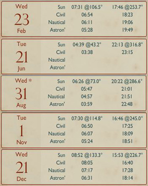 Composite screenshots showing the twilight, sunrise and sunset times on Islay